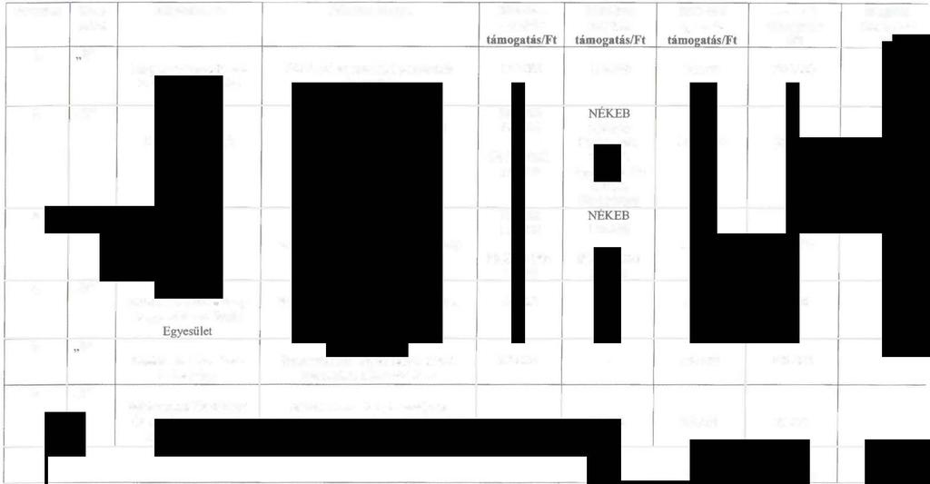 B" kategória: Nemzetiségi civil szervezetek támogatása (Pályázati azonosító: NÉKE/CIVfi,..B/2017.) 1. melléklet Sorszám Kate- Pályázó oeve góri a 1.