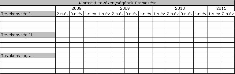Tanácsadás igénybevétele Minıség-, környezet és egyéb irányítási rendszerek, szabványok bevezetése 6.3. Mutassa be a fejlesztés részletes szakmai tartalmát. (maximum 40