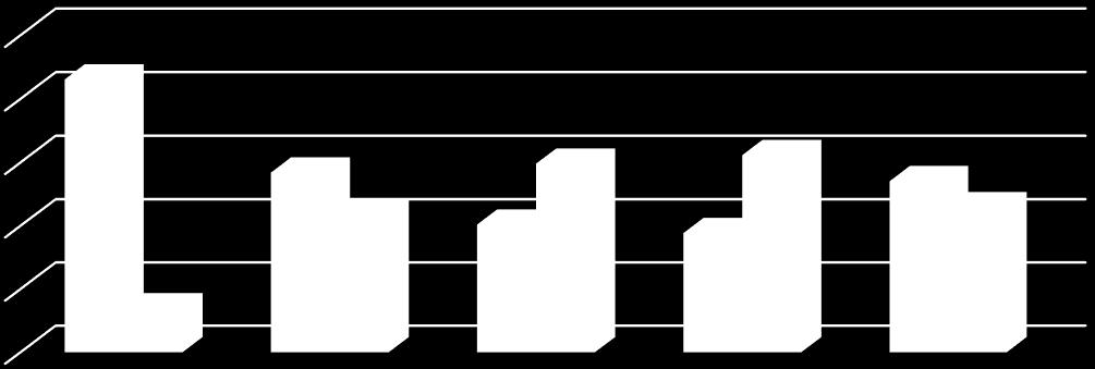 Kap-e a szüleitől anyagi segítséget a háztartásában? 100,0% 86,1% 80,0% 60,0% 40,0% 20,0% 13,9% 56,8% 43,2% 59,6% 62,3% 40,4% 37,7% 54,1% 45,9% 61 0,0% 18-24 25-34 35-44 45 fölött Teljes igen nem 46.