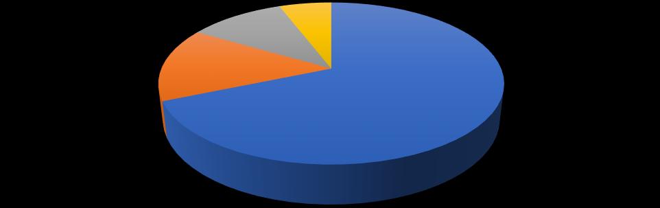A Kárpát-medencében a legtöbben Erdélyben igényelték az anyasági támogatást, az összes Kárpát-medencei 69%-a, Vajdaságban 15%, Kárpátalján 11%, Felvidéken közel 6%.