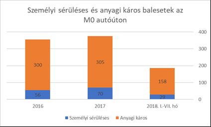 Baleseti elemzés 3.