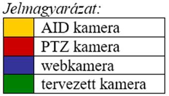 Monitoring rendszerek 4.