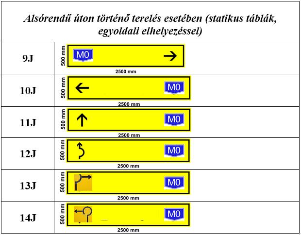 terelőtáblák 2018.