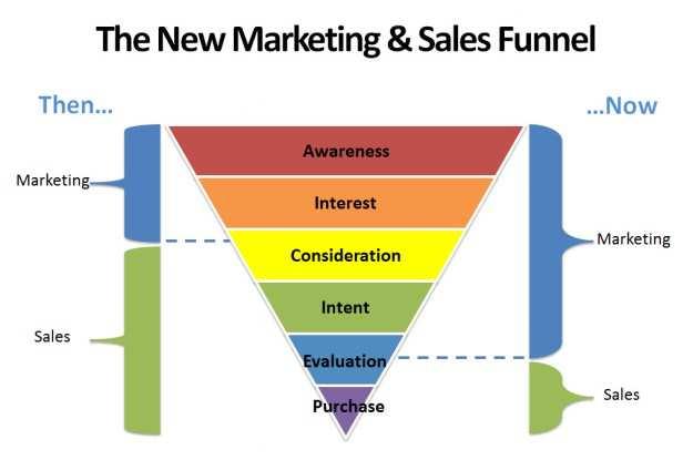 MARKETINGBEN