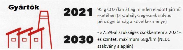 EURÓPAI UNIÓ SZABÁLYOZÁSÁBAN Forrás: