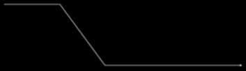 The display and it s symbols SP / Speed (km/h) TIME / Time (min; sec) DIST / Distance (km) SET to confirm the selection or value & increase the parameters MODE scans through display functions ODO /