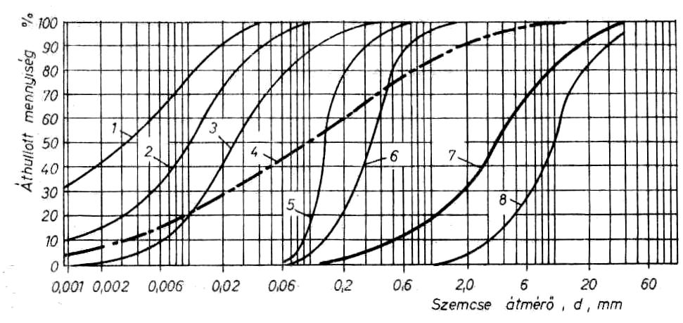 j j mi i= 1 [%] = 100% S j = 1.