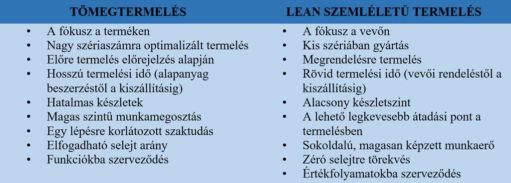 hibája és nem megfelelő minősége veszteséget okoz a vállalat számára. Minél kisebb a veszteség, annál jobb a termék vagy a szolgáltatás minősége (Oláh, 2014; Oláh - Popp, 2016; Oláh et al., 2017).