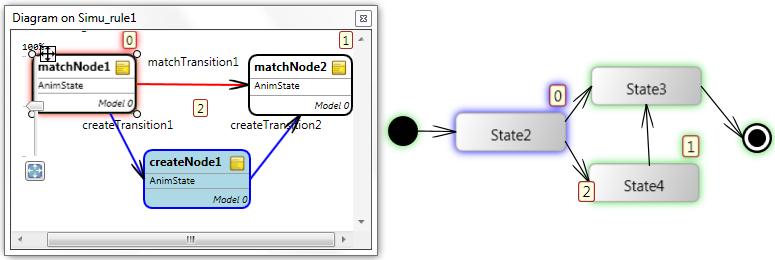 Chapter 5. Realizing the Active Model Pattern Framework with Interactive Model Transformation 89 Figure 5.