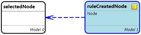 Chapter 5. Realizing the Active Model Pattern Framework with Interactive Model Transformation 95 (a) rselectedn ode rule (b) rn otselectedn ode rule (c) rselectededge rule Figure 5.6.