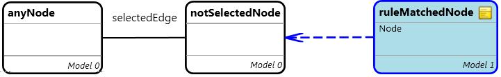 As rselectedn ode and rn otselectedn ode store the mapping between the elements of the source model and the elements of the target rewriting rule by creating a temporary reference between the