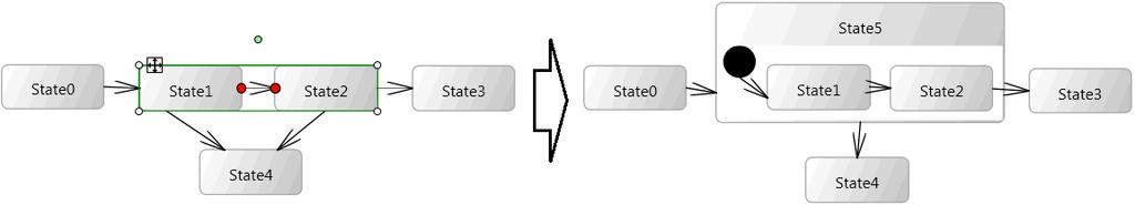 Chapter 5. Realizing the Active Model Pattern Framework with Interactive Model Transformation 96 Proposition 5.15.