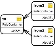 ExtendLast rule (e) F indnext rule (f) CheckRemaining rule (g) SelectF irstn odes rule (h) ConnectRemaining rule (i) MatchF irst rule (j) F eedback rule