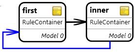 Rewriting rules realizing the exhaustive set pattern Figure 5.14. 5.6.3.