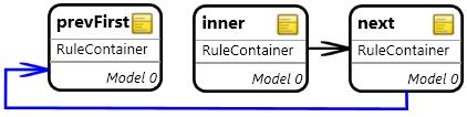 only. Merging attribute conditions and operations attached to the rules would require additional research.