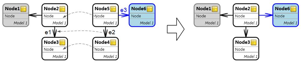 The E interface graph denes the model fragment along which the two rules are concatenated.
