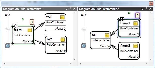 Chapter 5. Realizing the Active Model Pattern Framework with Interactive Model Transformation 105 L 1 K 1 l 1 r 1 m 1 (1) R 1 n 1 P V 1 p 1 E e 1 e 2 (2) L 2 K 2 l 2 r 2 m 2 P V p P2 V 2 Figure 5.15.