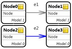 (a) The control ow model of the rule concatenation pattern (b) Visual denition of the interface graph (c) AddNewNode rule (d) AddNewEdge rule Figure 5.16. Rule AddNewNode (Figure 5.