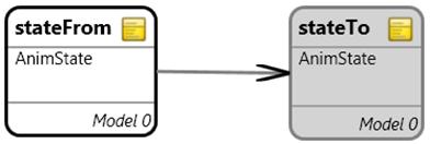 Chapter 3. Defining the dynamic behavior of metamodeled languages 44 (a) TraverseModel (b) Check- DeadState Figure 3.8. Verifying the input model Proposition 3.6.