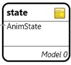 denes the transitions and C the containment edges between the states with the usual s A, t A : T C V source and target functions. Let v start denote the only top-level start state i.e. v start S, c C : tgt(c) = v start.