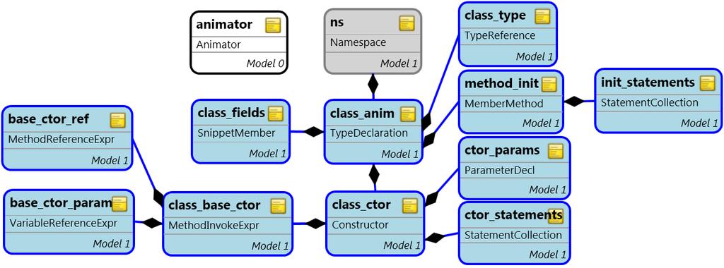 Figure 3.9.