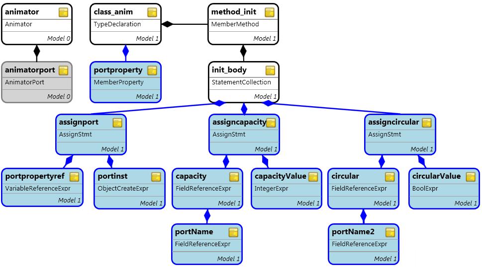 variables. 3.7.3.1 Processing the states The following two rules (TopLevelStates and SubLevelStates) are depicted in Figure 3.10.