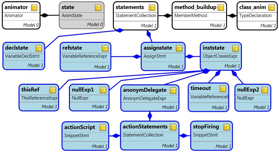 Chapter 3. Defining the dynamic behavior of metamodeled languages 46 (a) TopLevelStates (b) SubLevelStates Figure 3.10. Processing states to the framework.