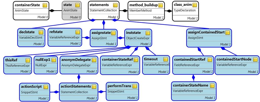 Processing the SubLevelStates is somewhat similar to the top-level version.