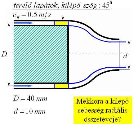 0. ÖRVÉNYES ÁRAMLÁSOK 79 0.4. ábra Fúvóka modell Megoldás: A radiális sebesség a terelő laátok után egyenlő az axiális sebességgel: c 0.5 m s. Ez a folytonosság törvényéből következik. KR 0.5. ábra Áramlás a terelőlaátokon keresztül A 0.