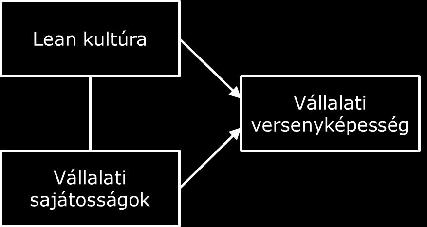 A Lean kulturális összetevőinek jelenléte a vállalati kultúrában vajon tényleg szignifikánsan segíti-e a szervezet versenyképességének javítását? 3.