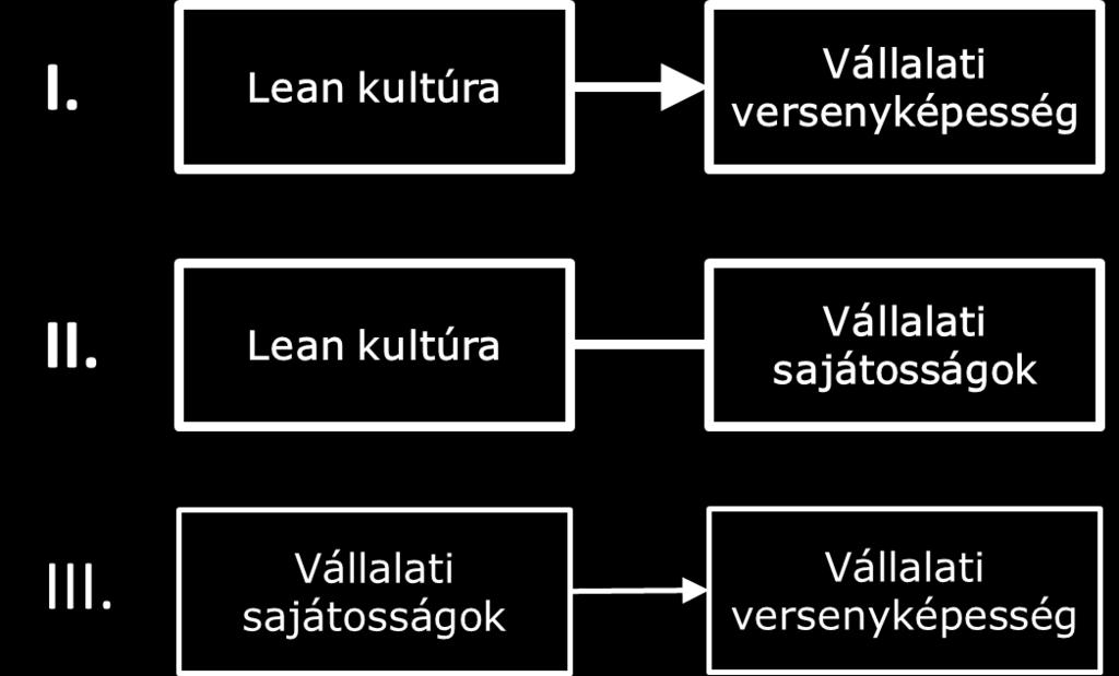 kiemelt szerepet kap a, amit a kutatási modellnek is tükröznie kell.