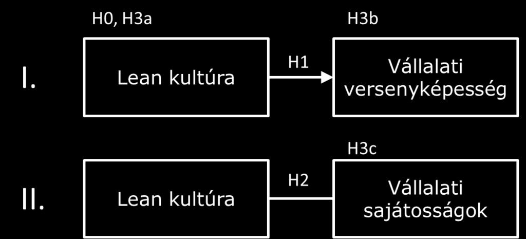 A kutatás első fele tehát szekunder forrásokból építkező kvalitatív kutatás.