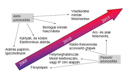 Aktív és