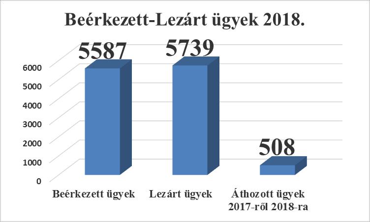 V. A Budapesti Békéltető Testület 2018.