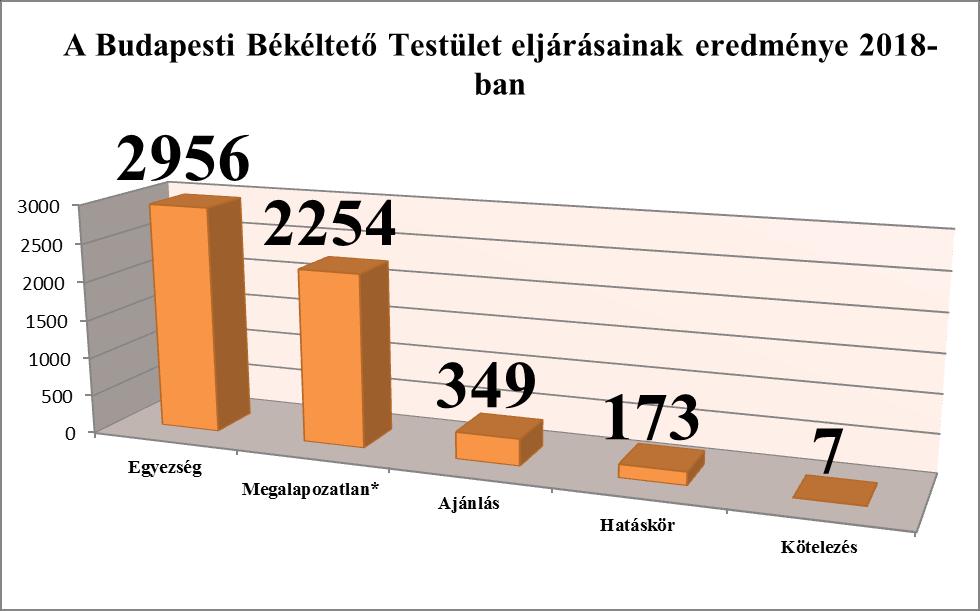 köszönhetően. Meg kell jegyeznünk, hogy e megállapítás alapjául nem az Fgytv.