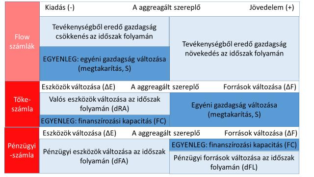 fogom nevezni (finance capacity, FC).