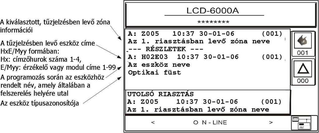 A TÁVKEZELŐ ÜZEMÁLLAPOTAI A kijelző felső részébe léptetett tűz-zónához tartozó tűzjelzésben levő eszközöket a LISTA gomb hosszabb idejű megnyomásával tudjuk megjeleníteni.