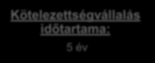 hónapnál nem régebbi mezőgazdasági egyéni vállalkozói regisztráció - legalább