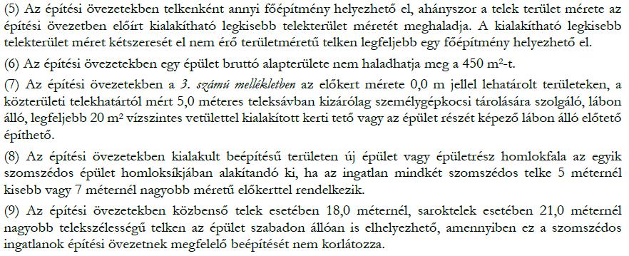 MÓDOSÍTÁS BEMUTATÁSA érintett ingatlanok (hrsz.) építési övezet építési övezet min.