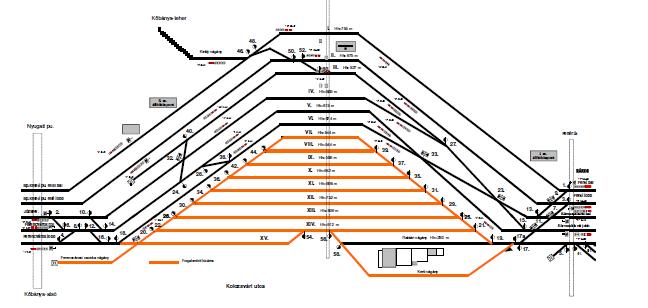 Kőbánya felső A vágánygeometria Ferencváros kiszolgálását segíti. A 4.