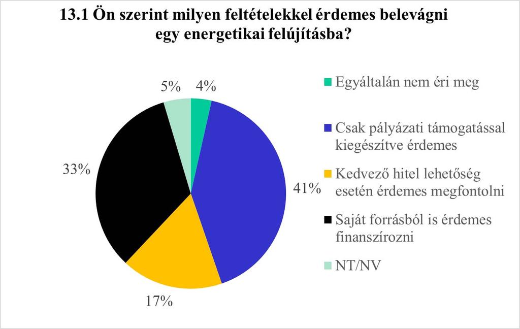 Energetikai