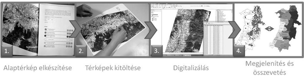 PPGIS módszer alkalmazhatóságának vizsgálata különböző táji értékek azonosítására 17 A ppgis-t 2014 decembere és 2015 júniusa között végeztük a mintaterület településein.