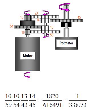 DC motor szabályozás Szervo