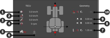 Gépbeállítások A Traktor információs tartomány valamennyi eszközölt beállítást mutatja. 1. Keréksebesség 2. Radarsebesség 3. GPS sebesség 4. Csaptengely fordulatszám 5. Munkahelyzet 6. Menetirány 7.