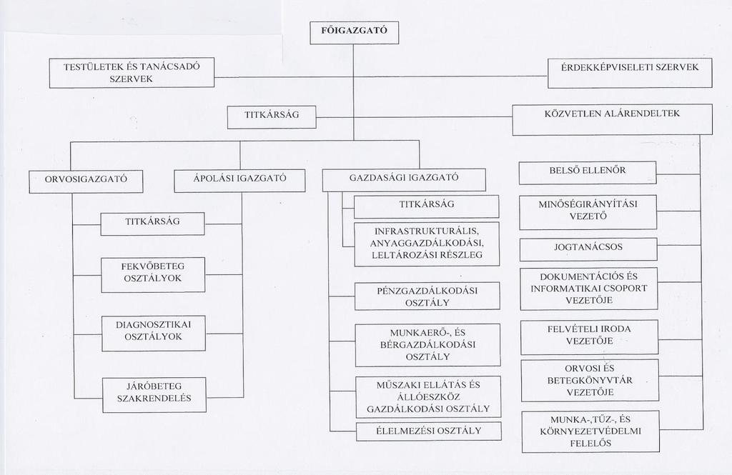 Belső ápolásellenőrzés gyakorlata: az ápolási utasítások, protokollok végrehajtásának, az elvárt minőségű ellátás biztosításának folyamatos ellenőrzésére alkalmazott szervezeti, szervezési módszerek,
