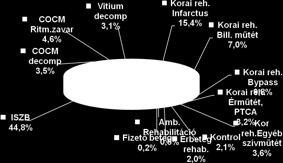ábra mutatja. 5.