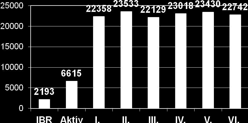 betegellátás mellett néhány esetben, szabad kapacitásainkon ambuláns