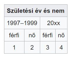 1. feladat Programozás Összesen: 60 pont Születések száma Vas megyében A következő feladatban több, egész évet felölelő időszakban vizsgáljuk Vas megyében az élve születések számát.