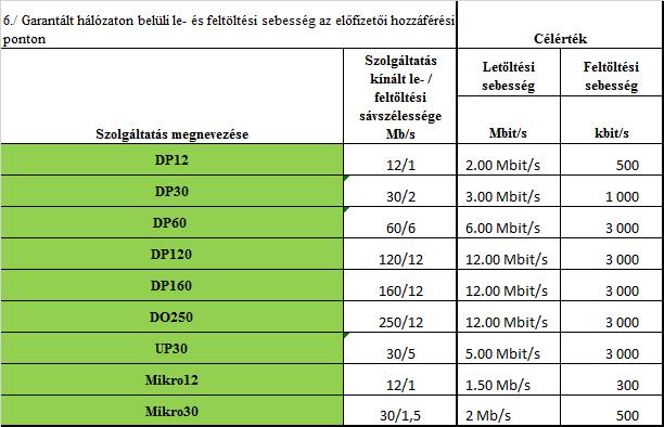 Készítés/utolsó módosítás időpontja: 2016.10.27/2016.07.04 81. oldal, összesen: 116 3. sz.
