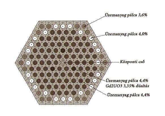 Kiégő mérgek térbeli